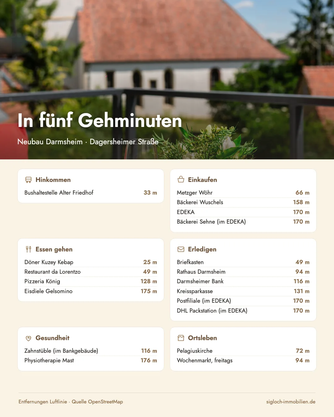 Blick vom Balkon auf die Darmsheimer Kirche, darunter sechs Karten mit Entfernungen: Bushaltestelle 33 m, Metzger 66 m, Rathaus 94 m, Zahnstüble 116 m, EDEKA 170 m, Physiotherapie 176 m